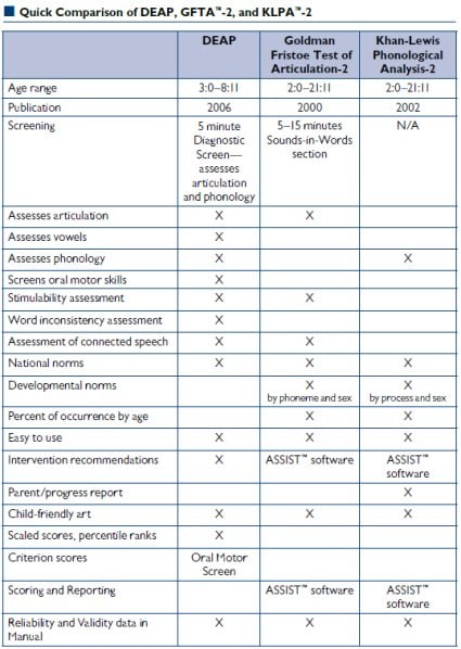 DEAP-GFTA-KLPA Program Feature Comparison