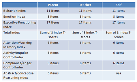 Summary of D-REF Structure