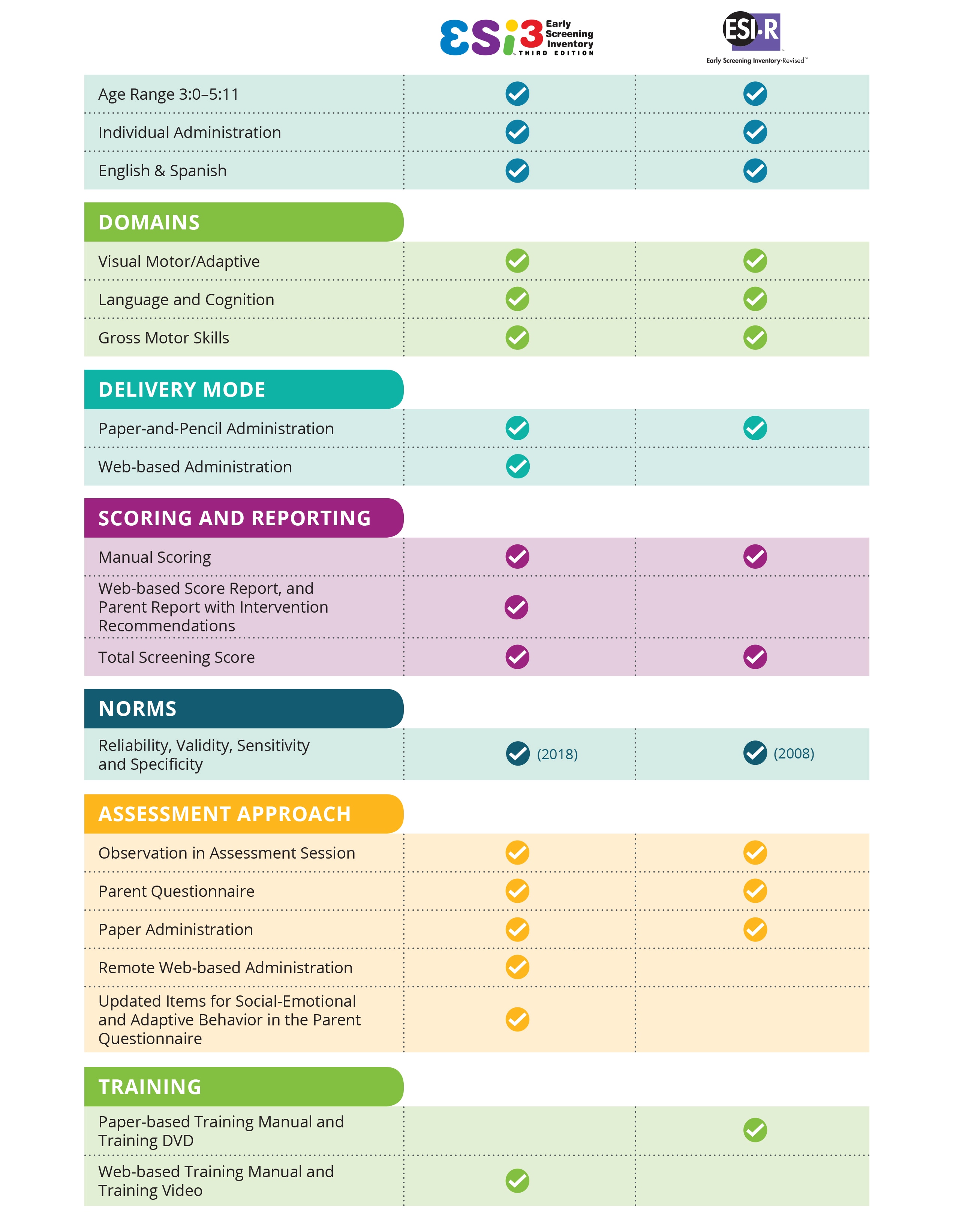 ESI-3 Comparison Infographic