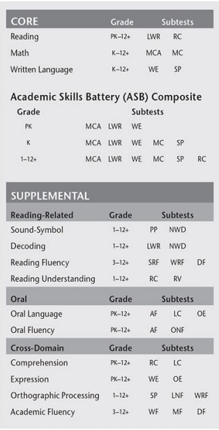 KTEA-III Composite Structure