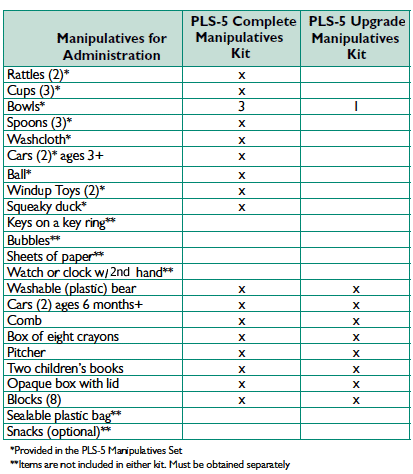 PLS-5 Required Manipulatives