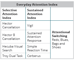 TEA-Ch2 Test Structure 8–15yr